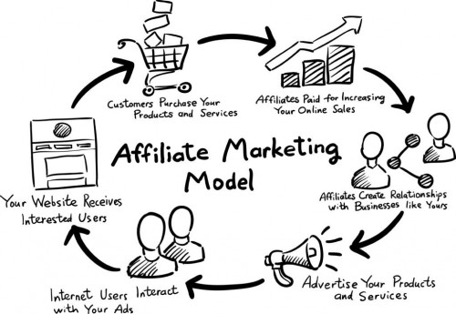 affiliate-marketing-model-iamJayChong---Technology-Simplicity.jpg