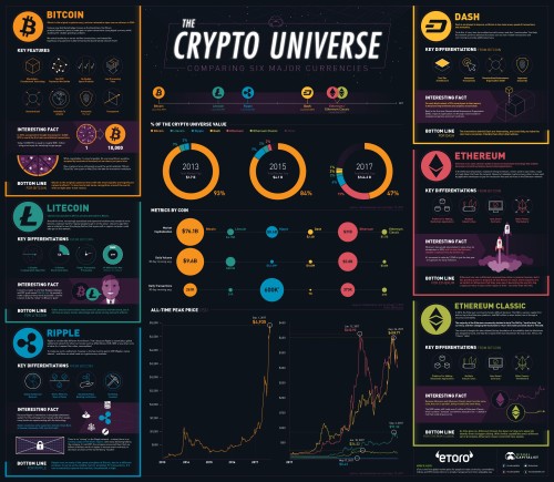 infographic-bitcoin-ethereum-comparison.jpg